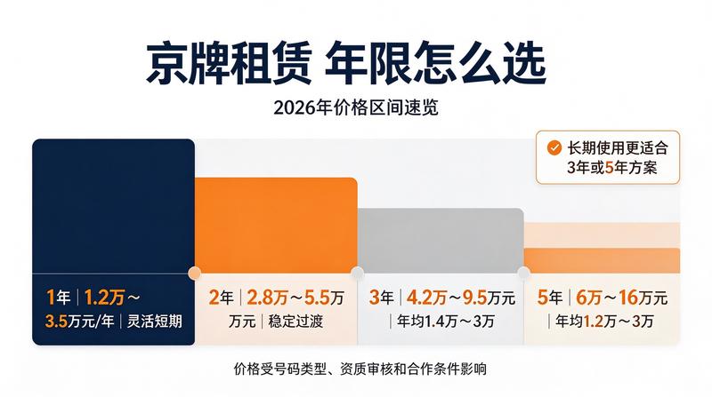 2026年车牌政策