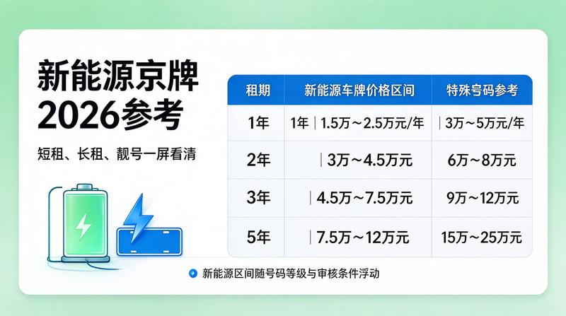 京牌指标服务大厅